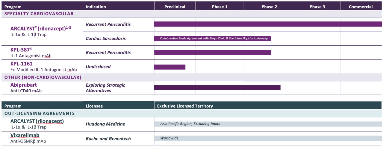 Kiniksa pipeline 2026